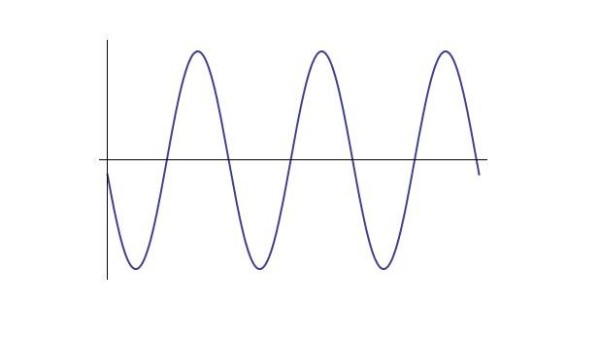 石英晶振的相位噪聲如何測量？看看這個圖就知道了